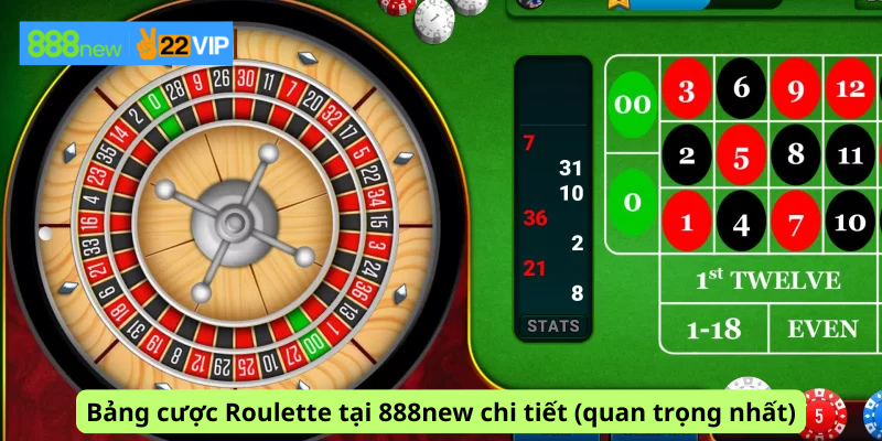 Bảng cược Roulette tại 888new chi tiết (quan trọng nhất)